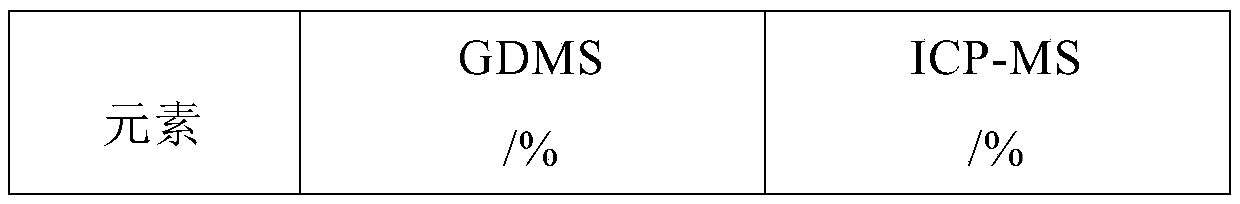 Preparation method of tungsten block sample for glow discharge mass spectrometry detection