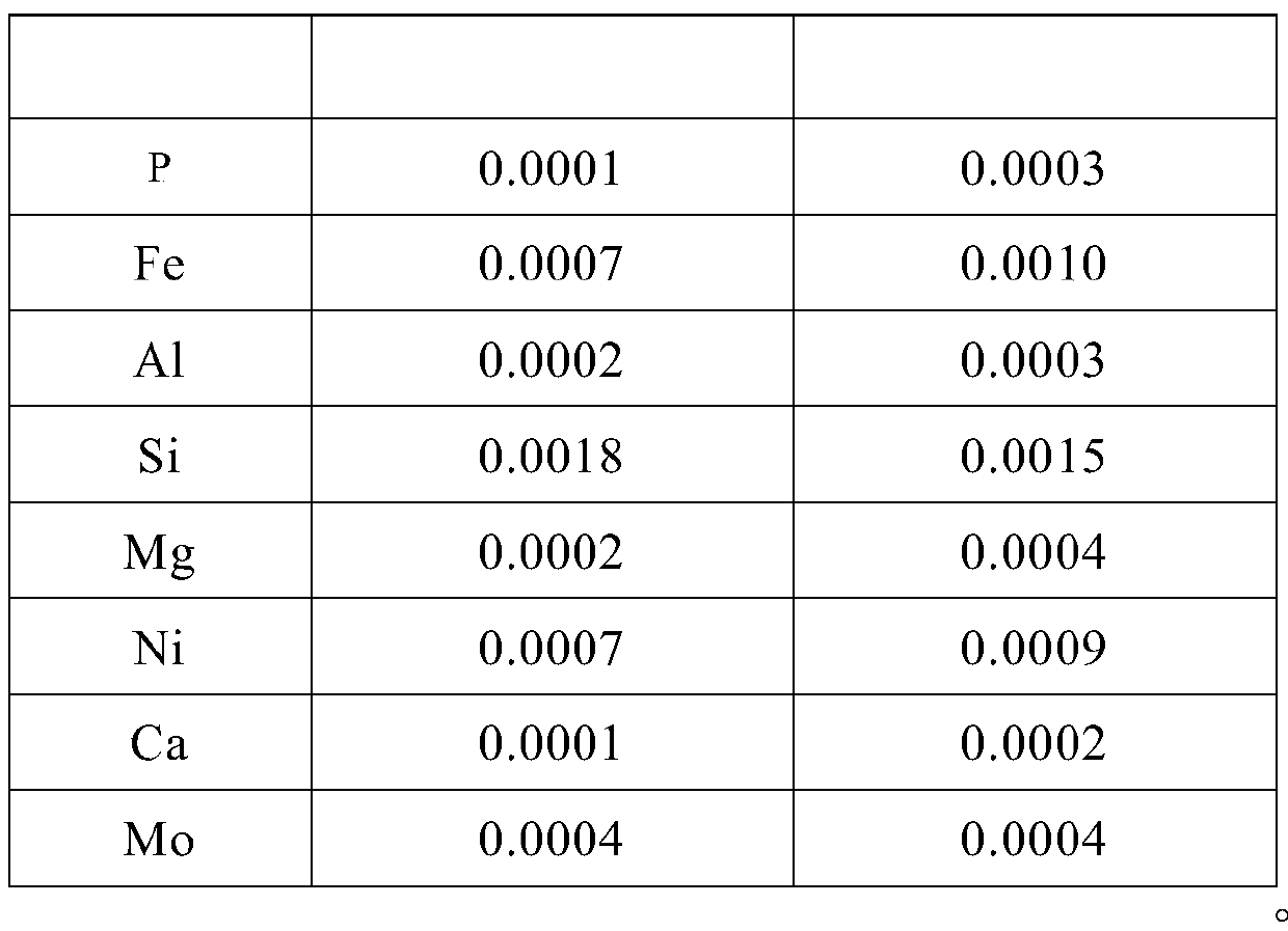 Preparation method of tungsten block sample for glow discharge mass spectrometry detection