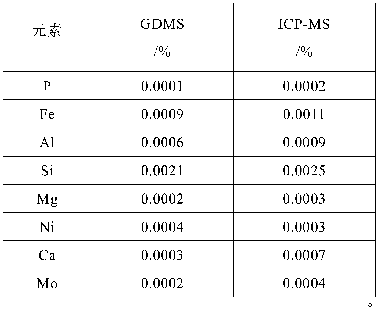 Preparation method of tungsten block sample for glow discharge mass spectrometry detection