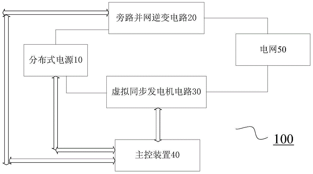 Distributed power supply grid-connection control system