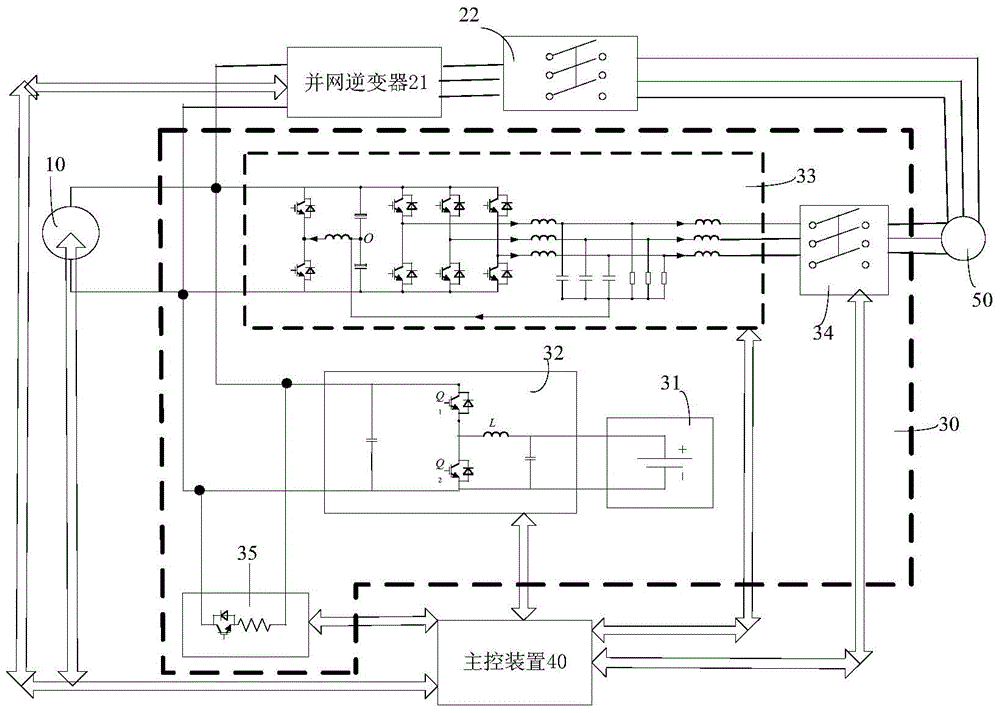 Distributed power supply grid-connection control system