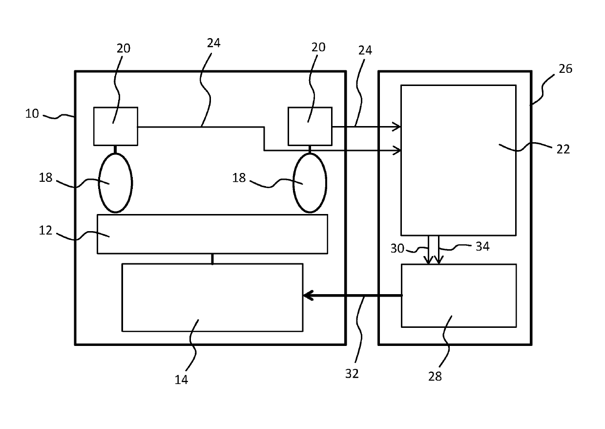 Method for controlling the rotor rotational speed of a rotor of a rotary tablet press, as well as a rotary tablet press