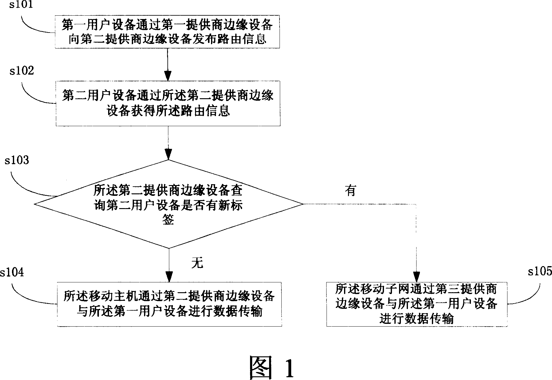 Realizing method and system for movable virtual special net