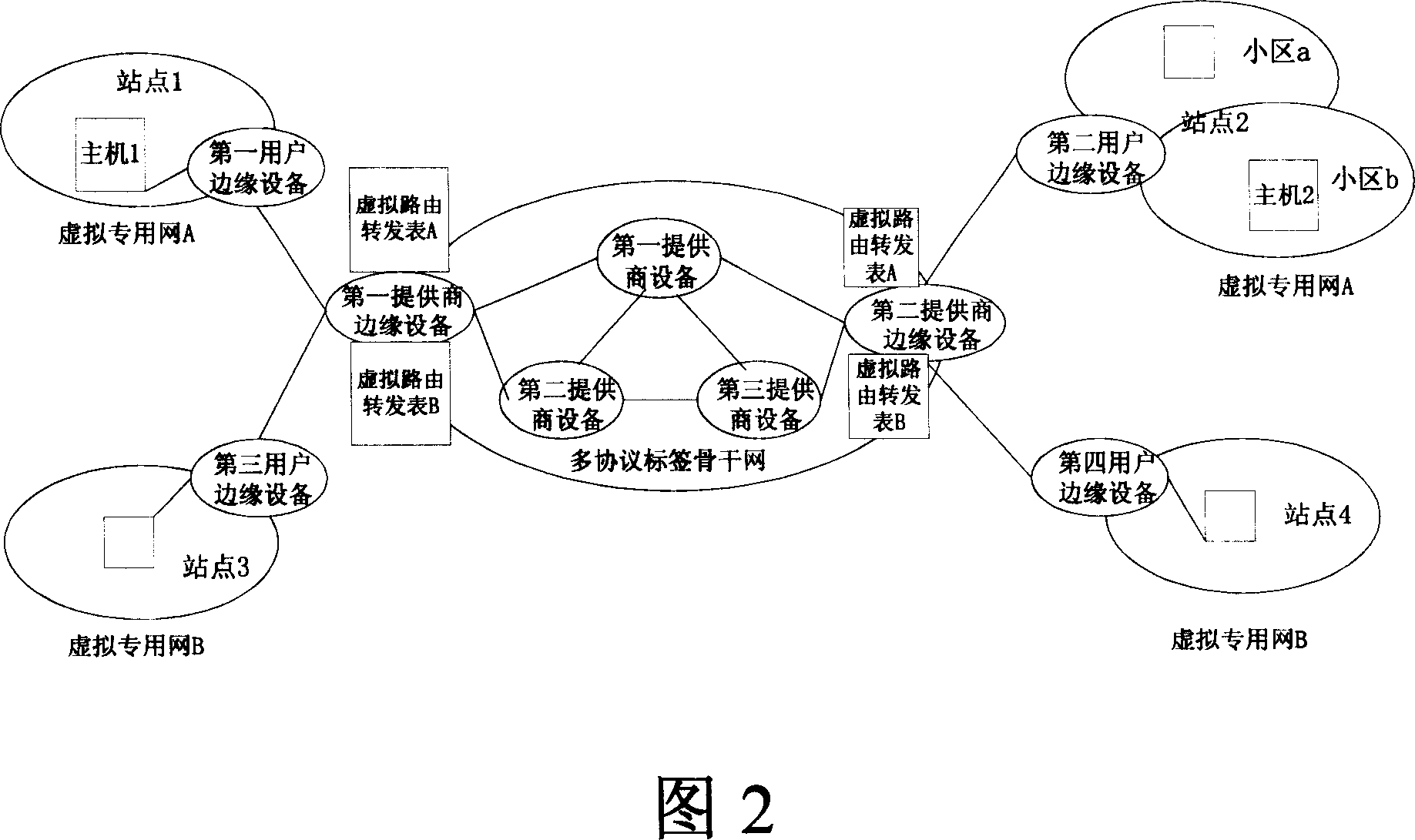 Realizing method and system for movable virtual special net