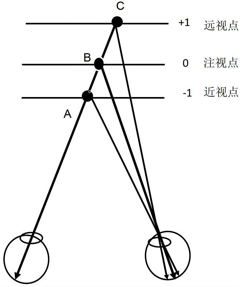 System for treating visual dysfunction by adopting ocular dominance regulation