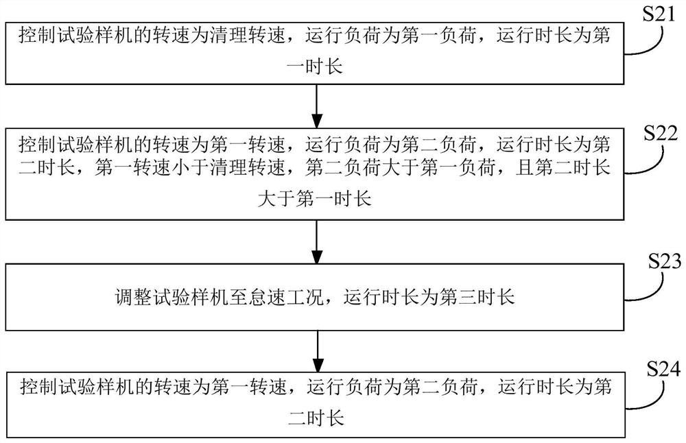 Engine preignition endurance test method and device