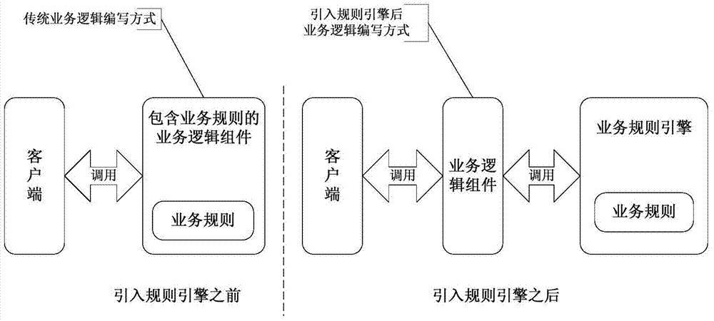 Service processing method and device