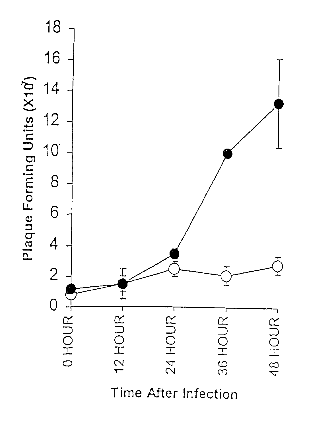 Methods for the treatment of cellular proliferative disorders