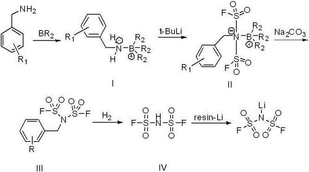 A preparing method of lithium bis(fluorosulfonyl)imide