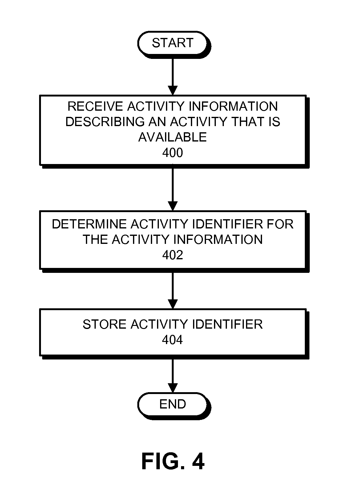 Forwarding activity-related information from source electronic devices to companion electronic devices