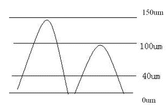 Preparation method of film