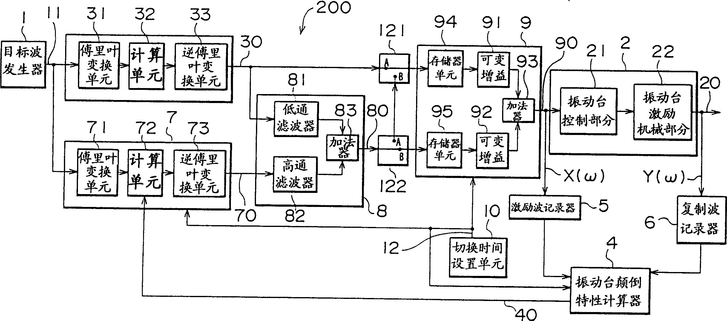 Waveform controller for vibro-bench