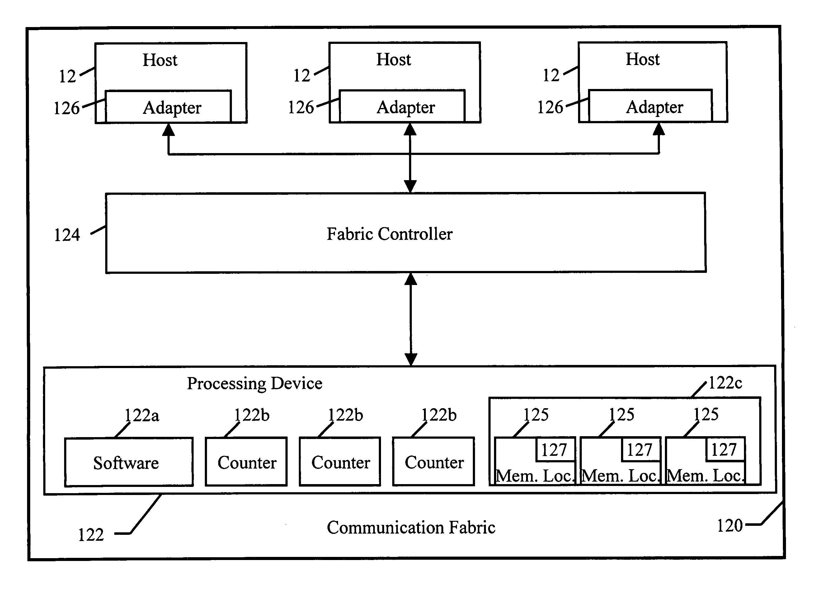 Dynamic threshold scaling in a communication system