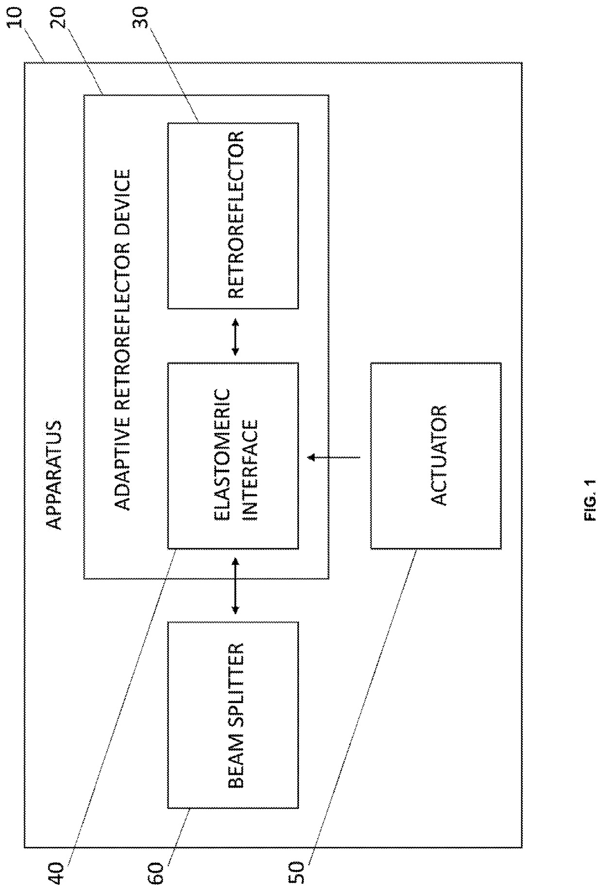 Adaptive retro-reflector (AR)