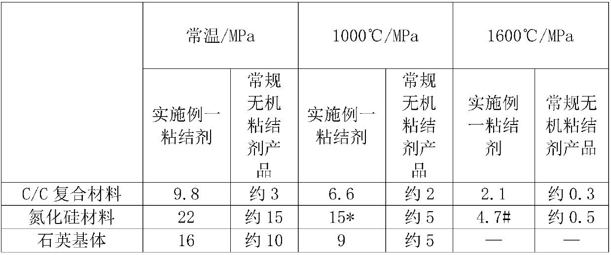 Normal-temperature curing silicate high-temperature resistant binder and preparation method thereof