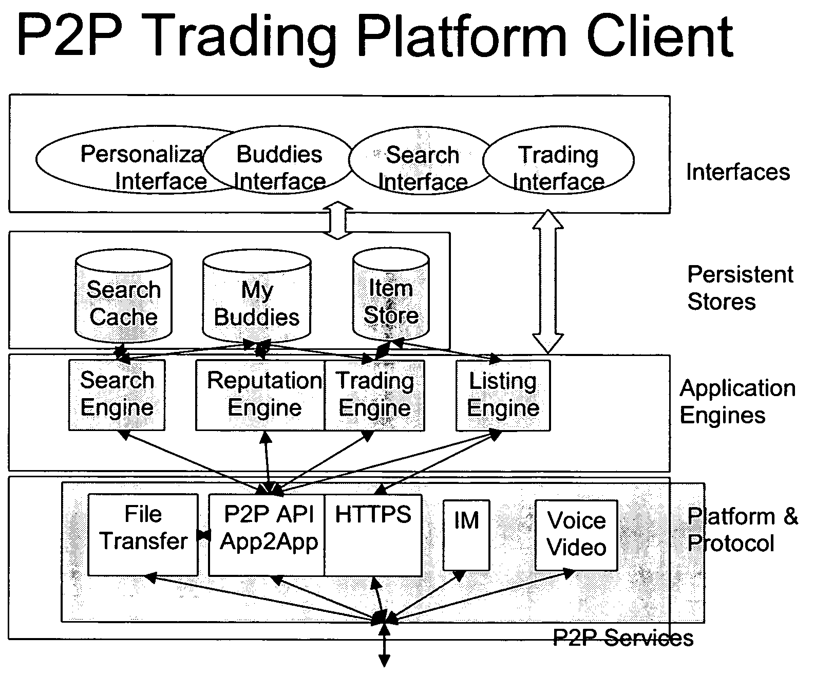 Peer-to-peer trading platform with search caching