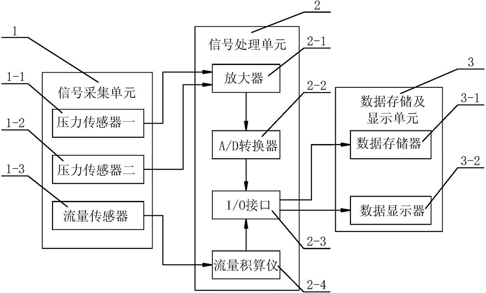 High-flow rate hydraulic control check valve performance testing system