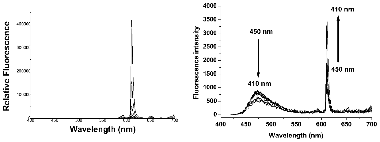 Preparation method and application of white organic electroluminescent materials based on triphenylamine and rare earth complex