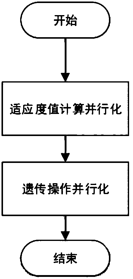 Spark-based parallel genetic algorithm