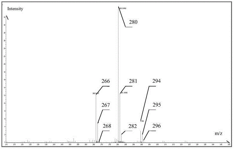 Wear-resistant additive for low-sulfur diesel oil as well as preparing method thereof and diesel oil combination