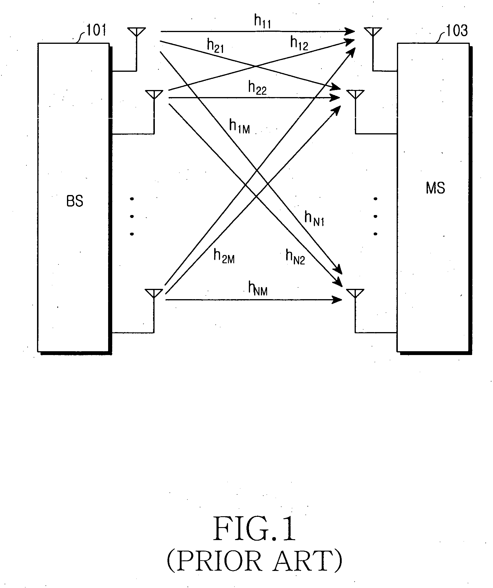 Scheduling apparatus and method in a communication system