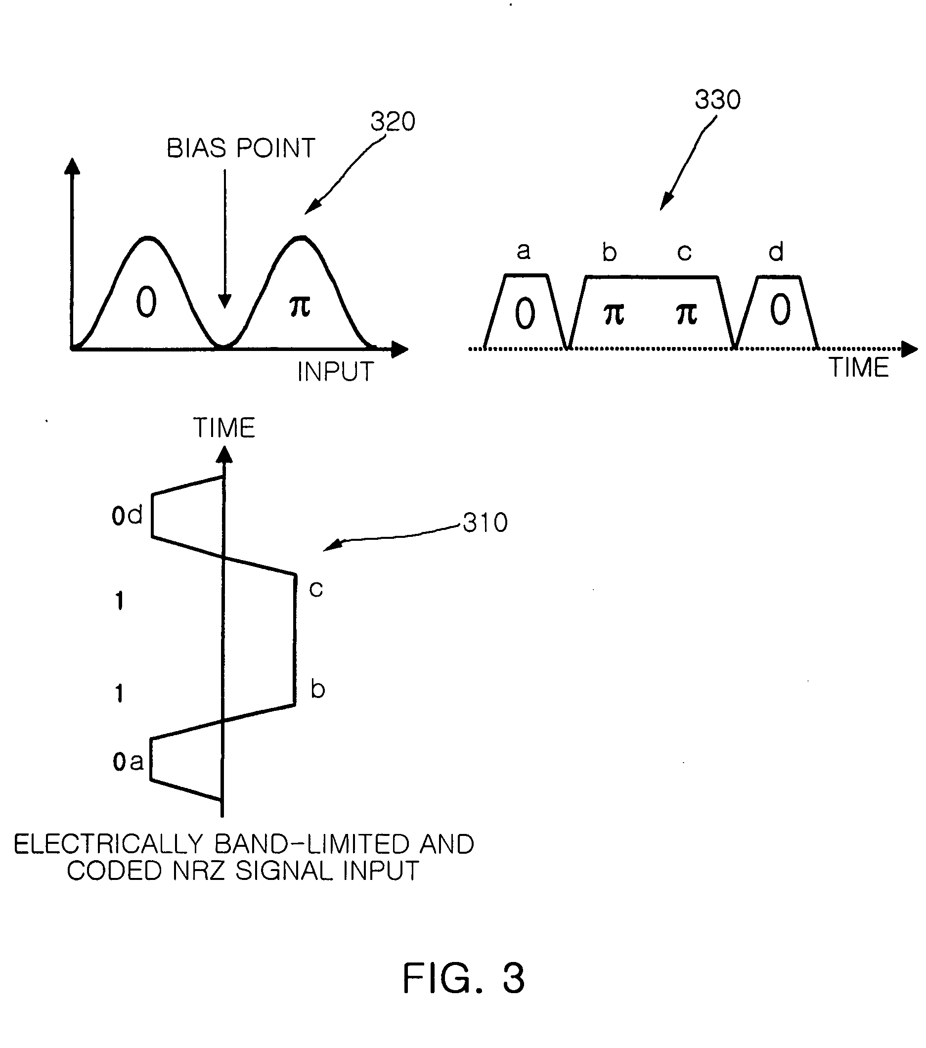 Apparatus and method for performing electrically band-limited optical differential phase shift keying modulation