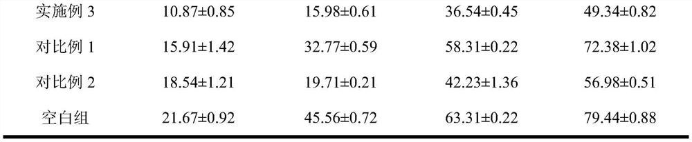 Slowly digestible oat protein and preparation method thereof