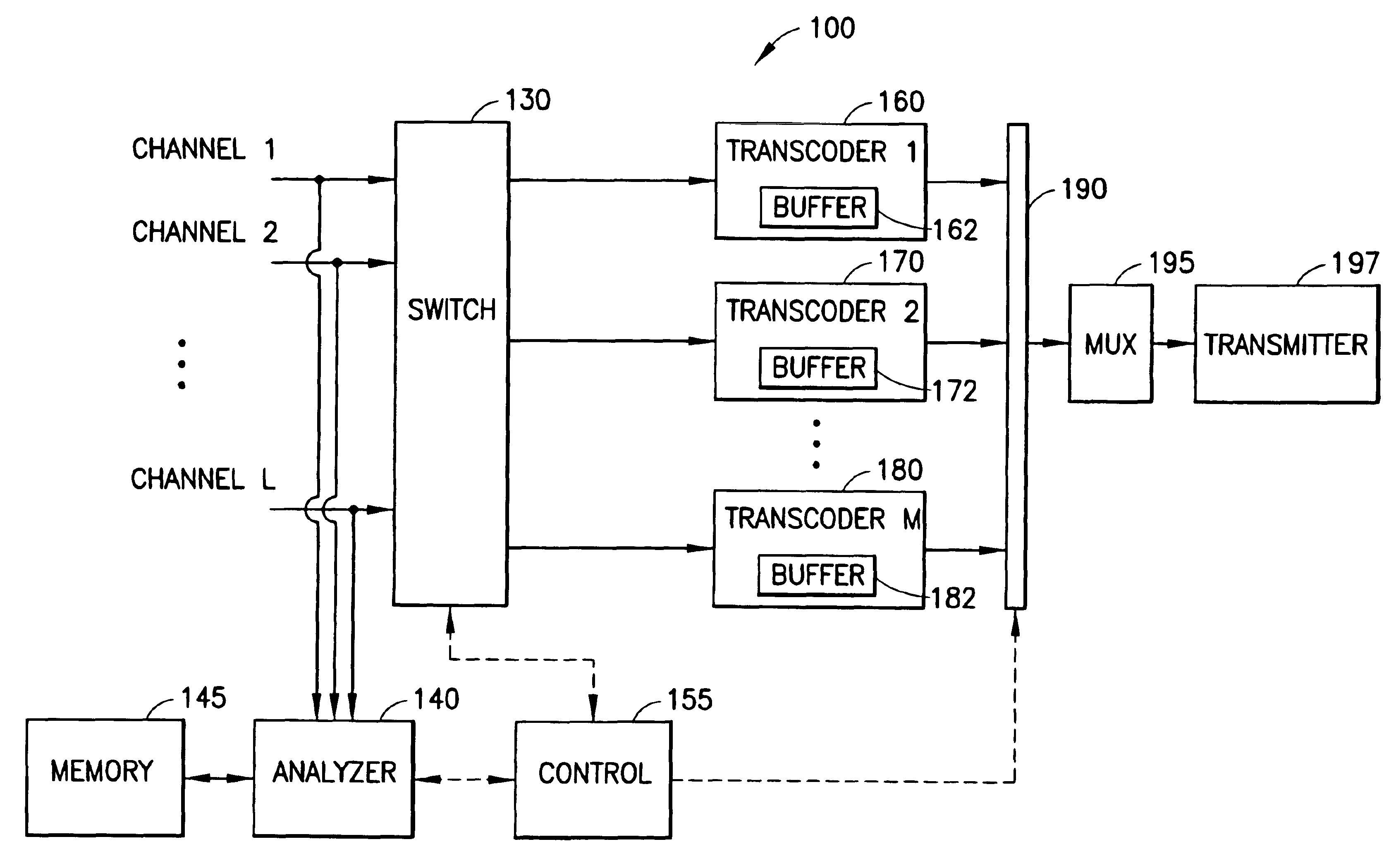 Processing mode selection for channels in a video multi-processor system