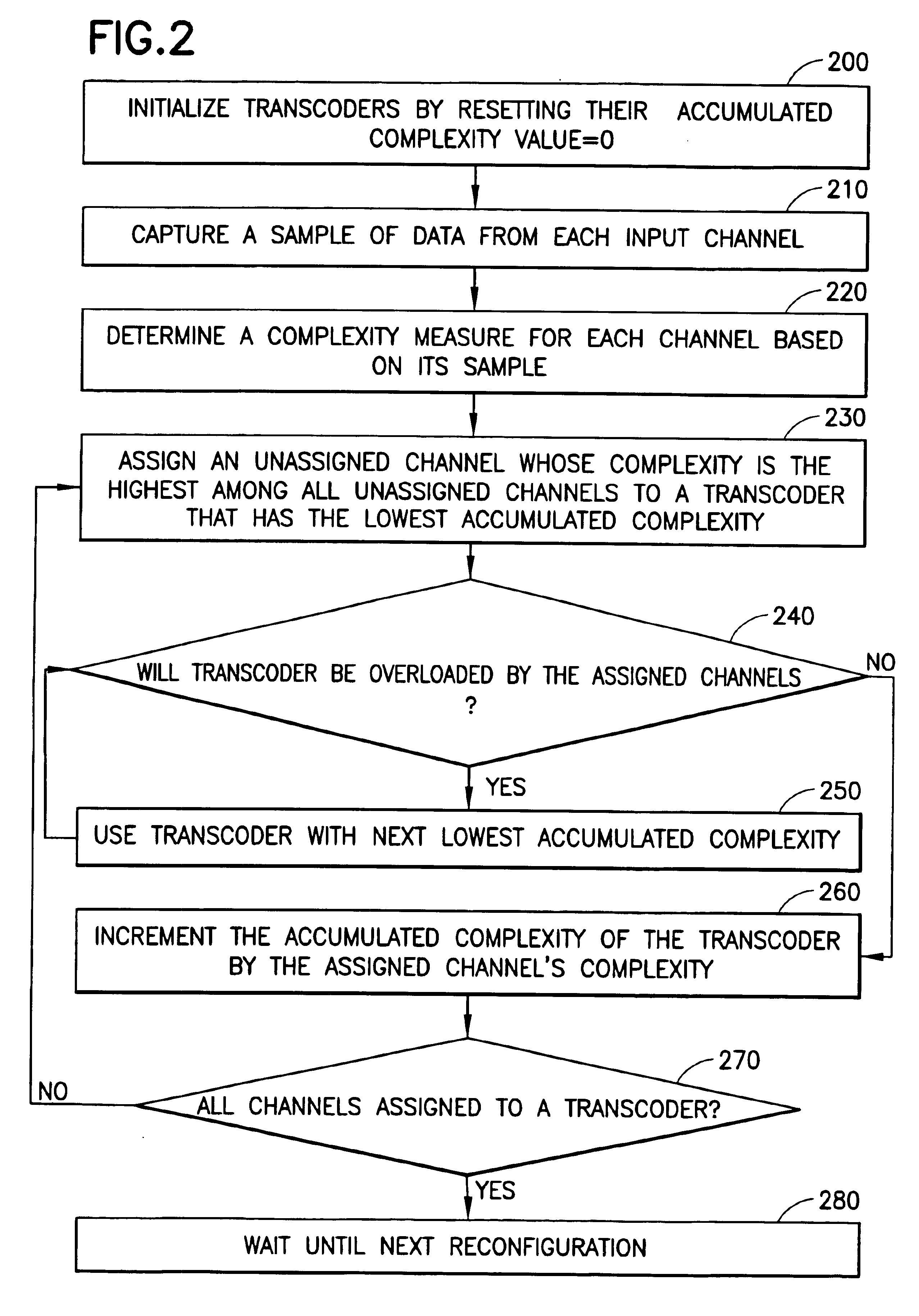 Processing mode selection for channels in a video multi-processor system