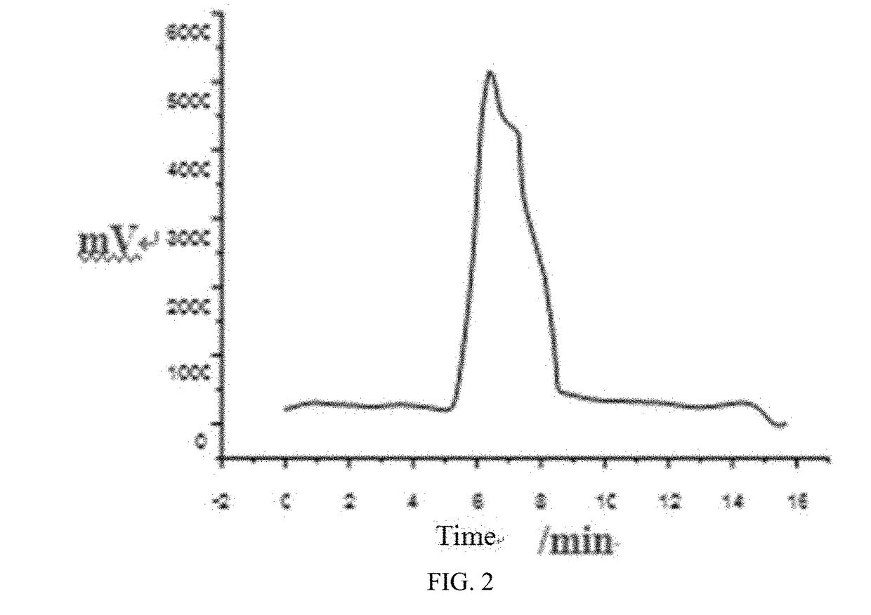 Preparation method of crytococcus neoformans capsular polysaccharide gxm as well as gxm antigen immunoassay kit and application thereof