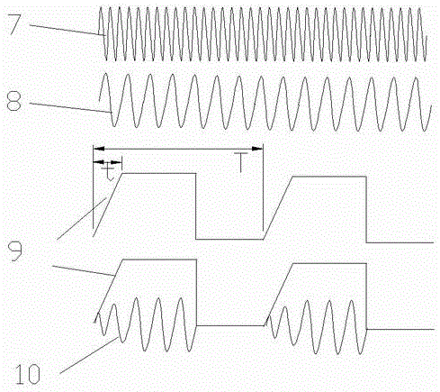 Method for reducing damage of substrate material by high-energy particle bombardment