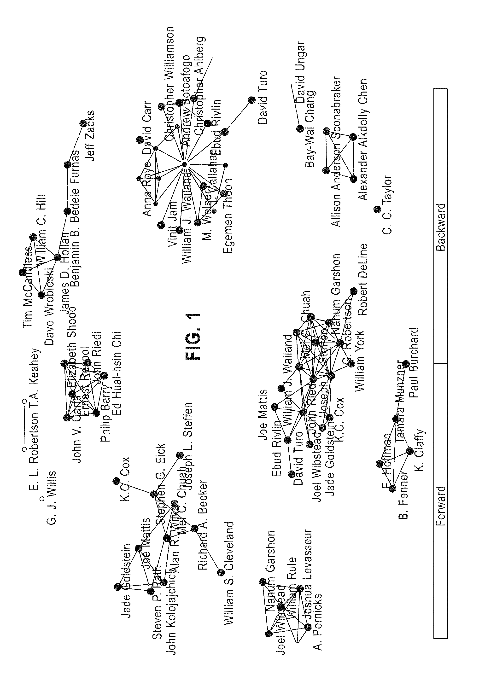Method and apparatus for processing network visualization