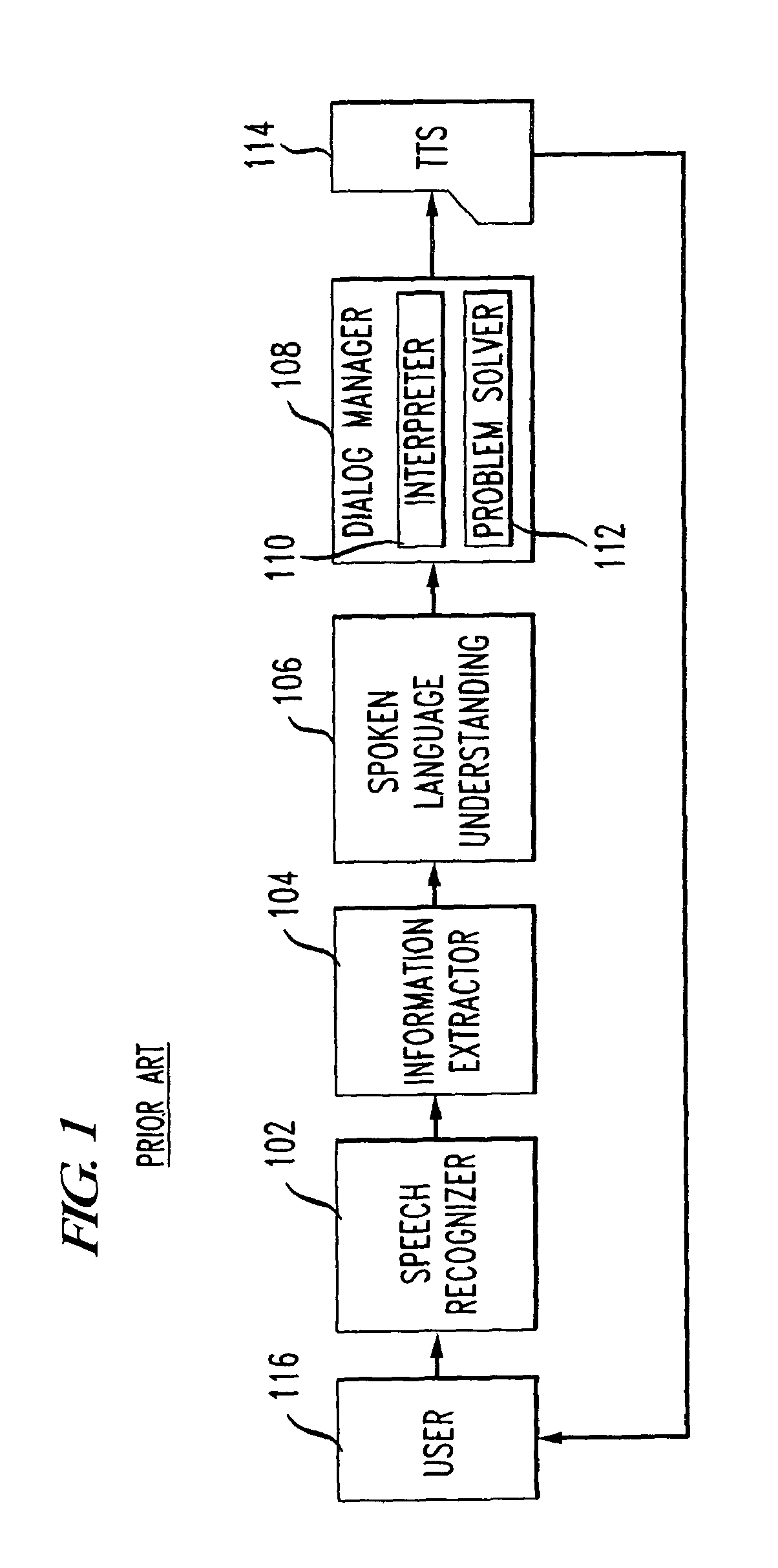 System and method of spoken language understanding in human computer dialogs