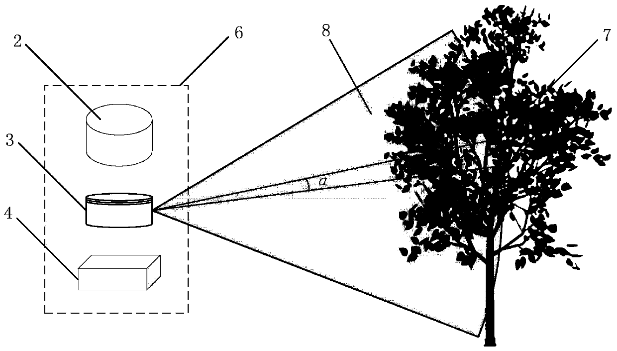 Method and system for detecting plant leaf area index based on multi-sensor information fusion