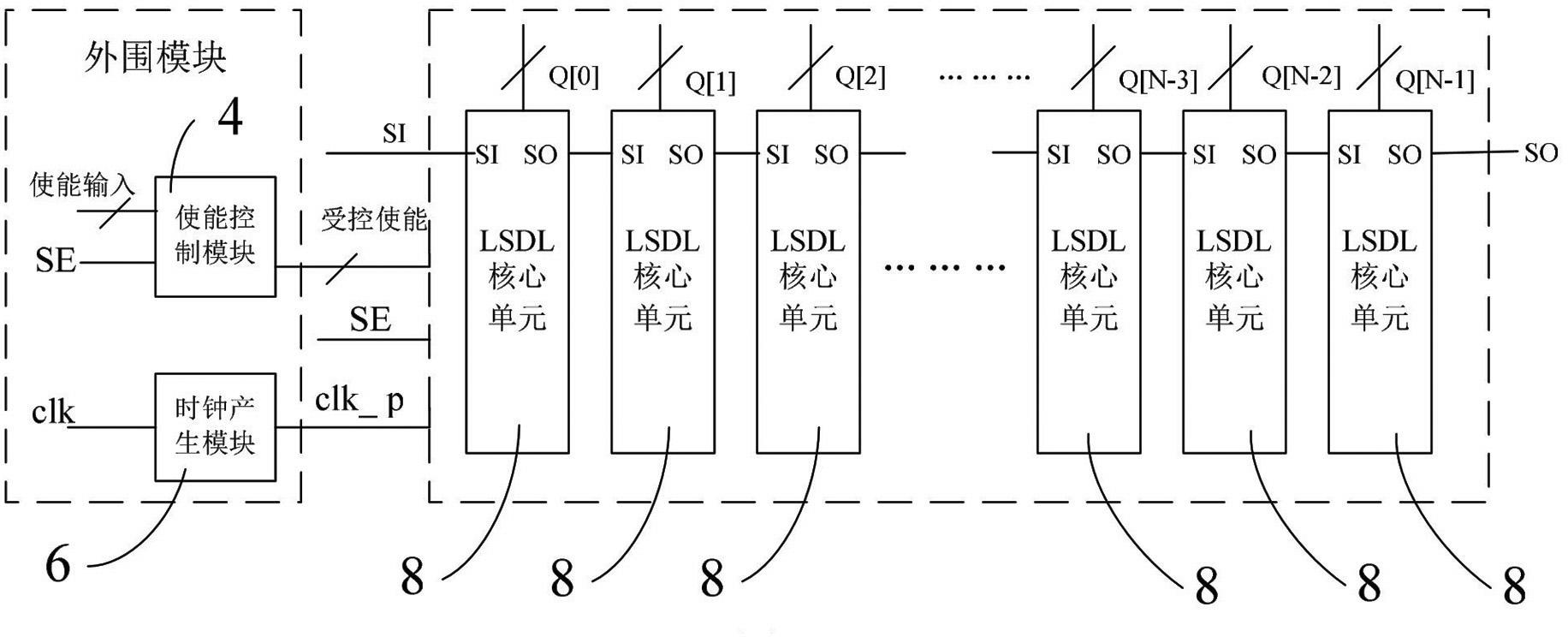 Limited overturning dynamic logic circuit with scanning function