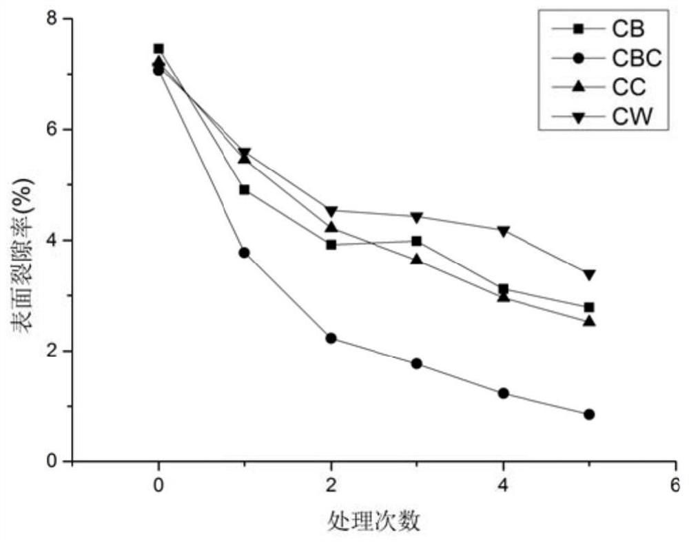 A method of using microorganisms to prevent and control soil shrinkage and cracking