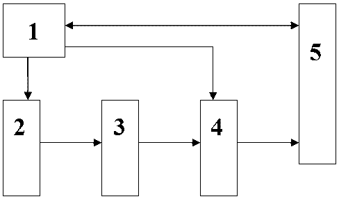 A device and method for automatically suppressing signal drift of absolute eddy current detection