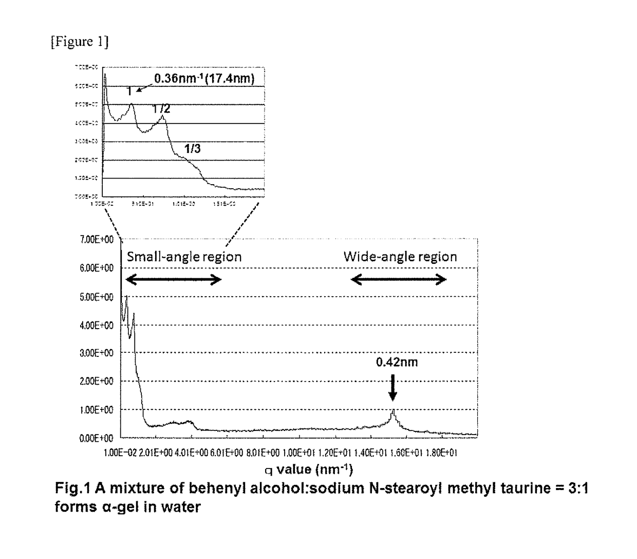 α-gel-intermediate composition, and production method for α-gel-containing O/W emulsion cosmetic using said composition