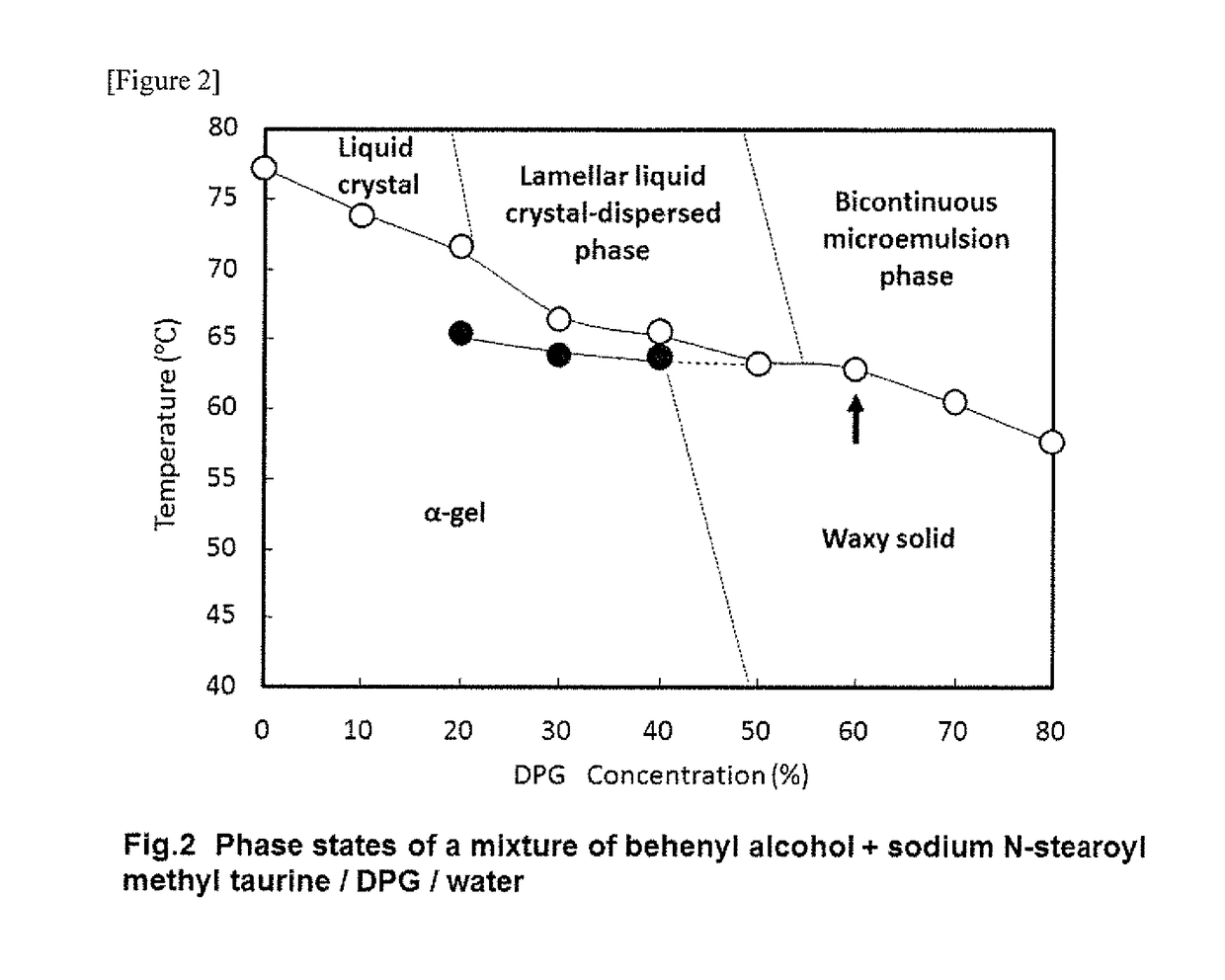 α-gel-intermediate composition, and production method for α-gel-containing O/W emulsion cosmetic using said composition