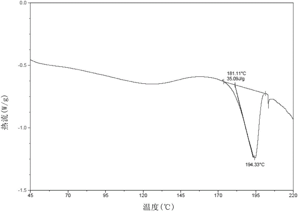 New velpatasvir intermediate crystal form