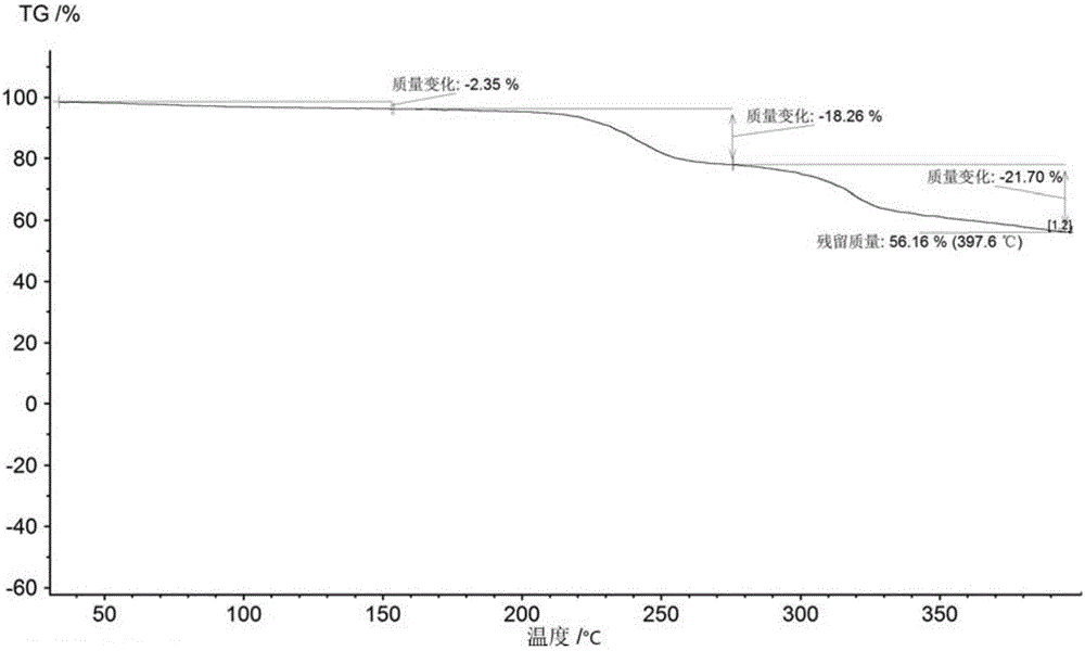 New velpatasvir intermediate crystal form