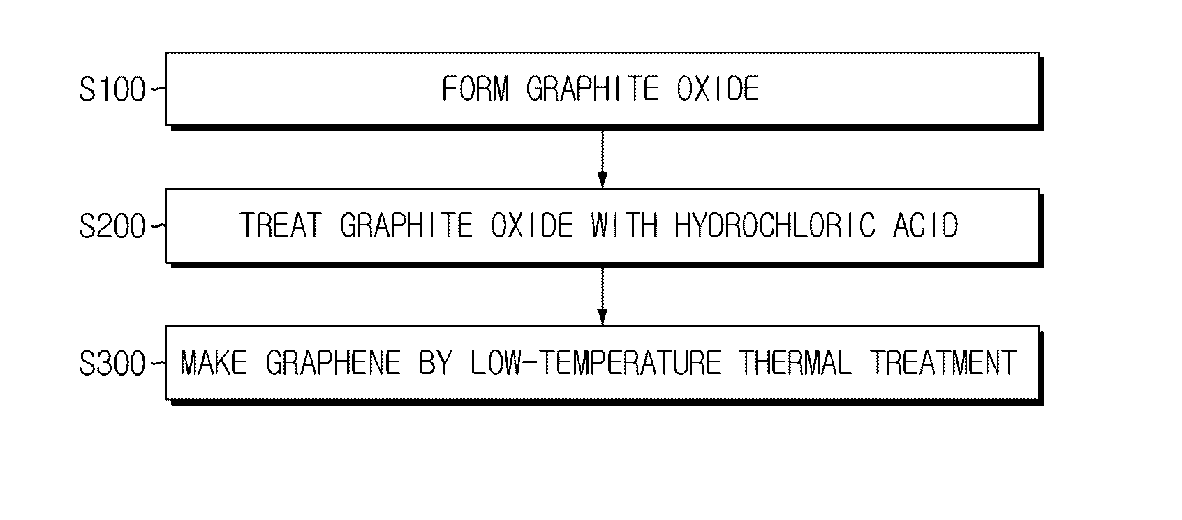 Porous graphene for cathode of secondary battery and its manufacturing method