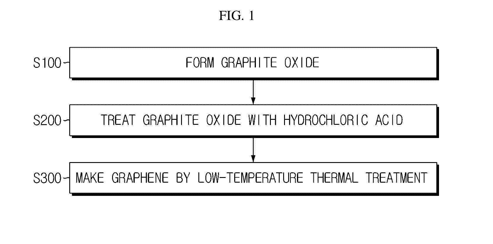 Porous graphene for cathode of secondary battery and its manufacturing method