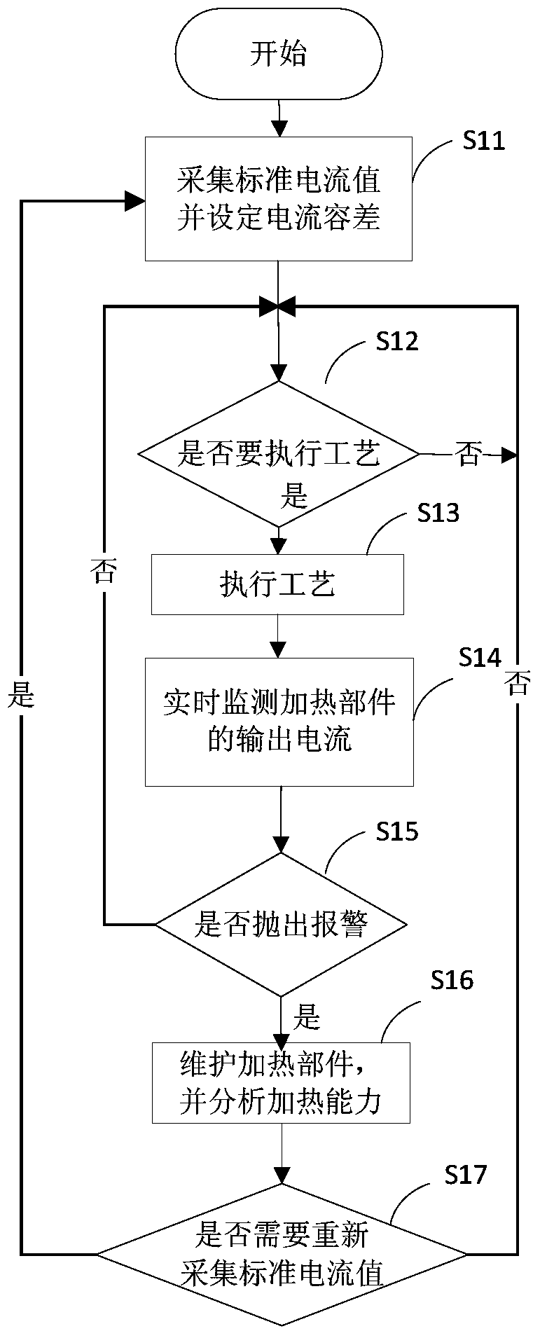 A monitoring method, microelectronic processing method and device ...