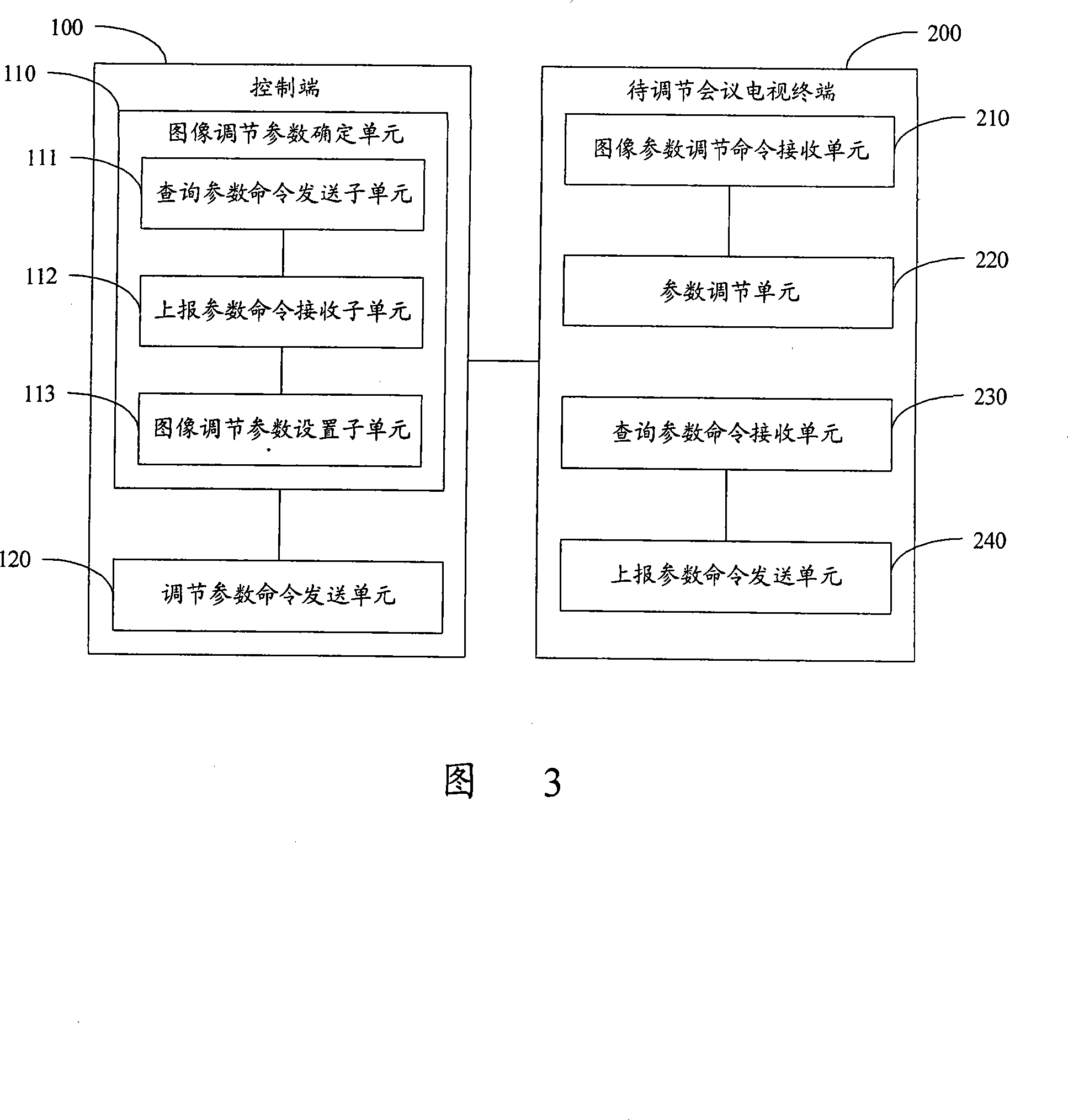 Method, system and equipment for remote regulating image parameter of session television terminal