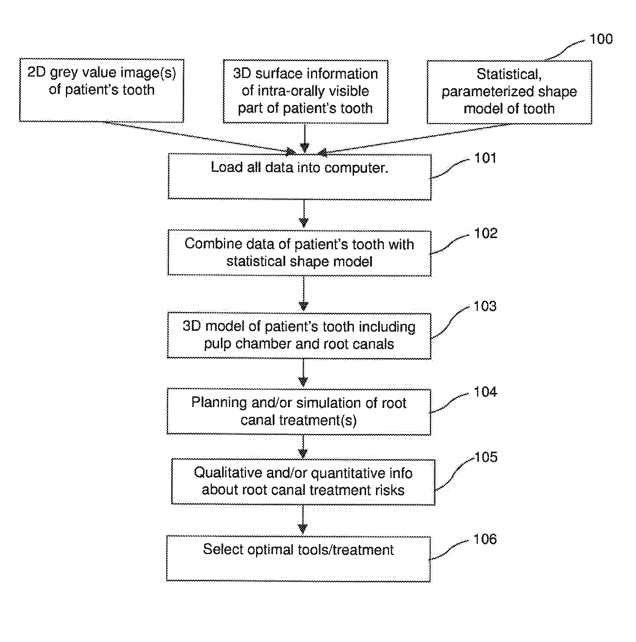 Method and system for 3D root canal treatment planning