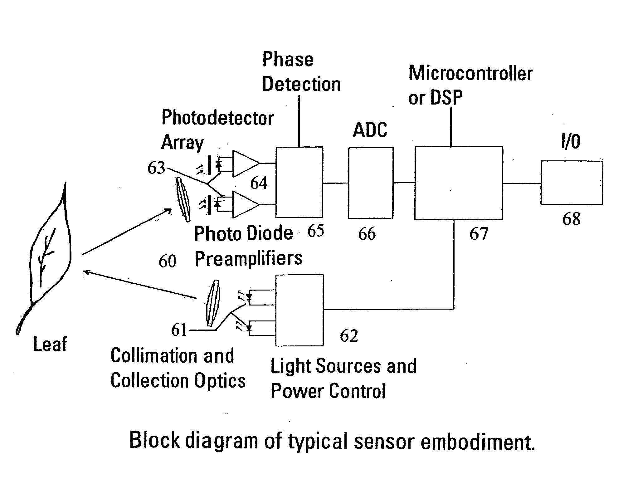 Light sensor with modulated radiant polychromatic source