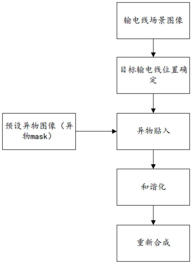 Foreign matter data generation method and terminal