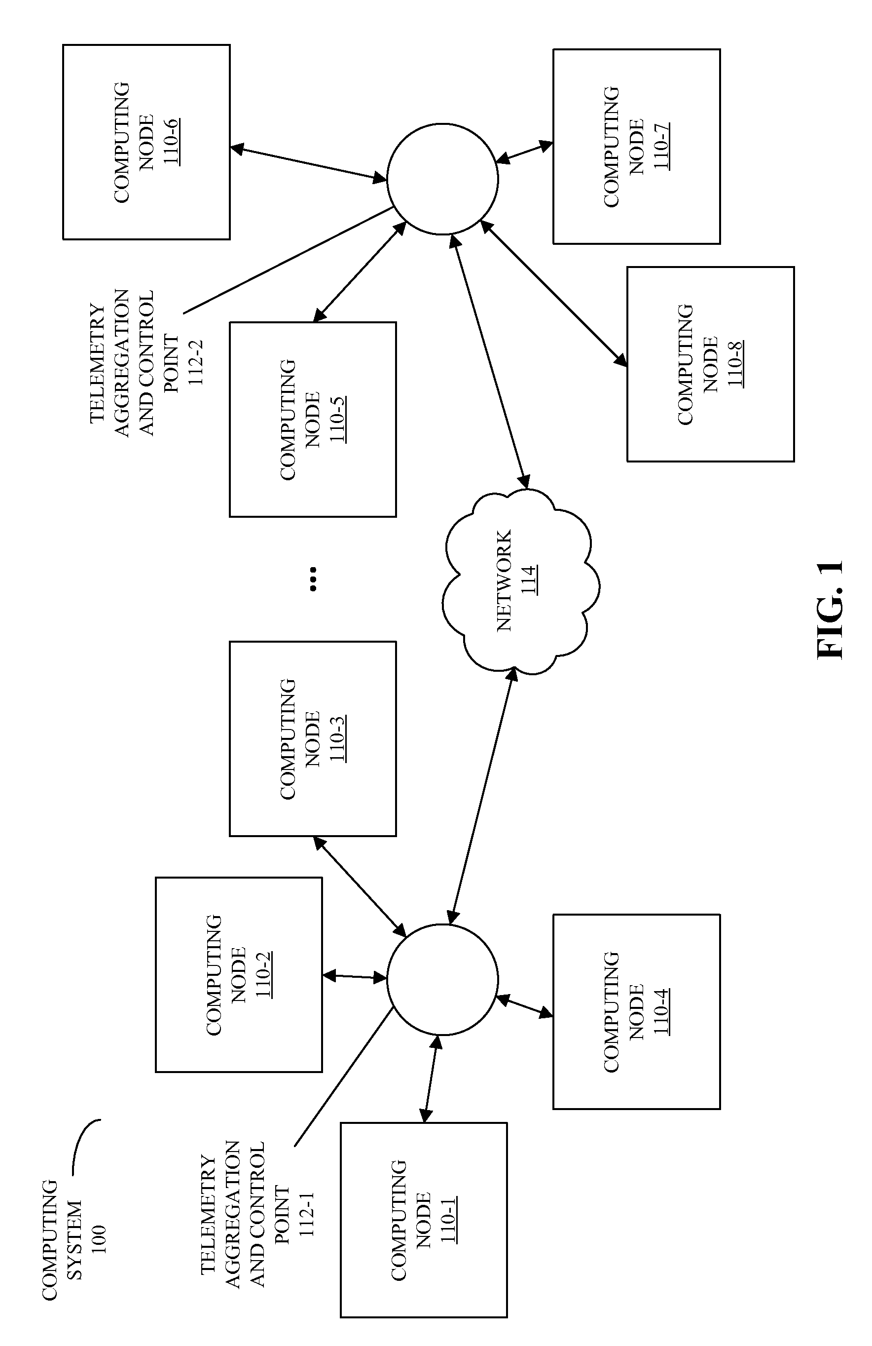 Risk indices for enhanced throughput in computing systems