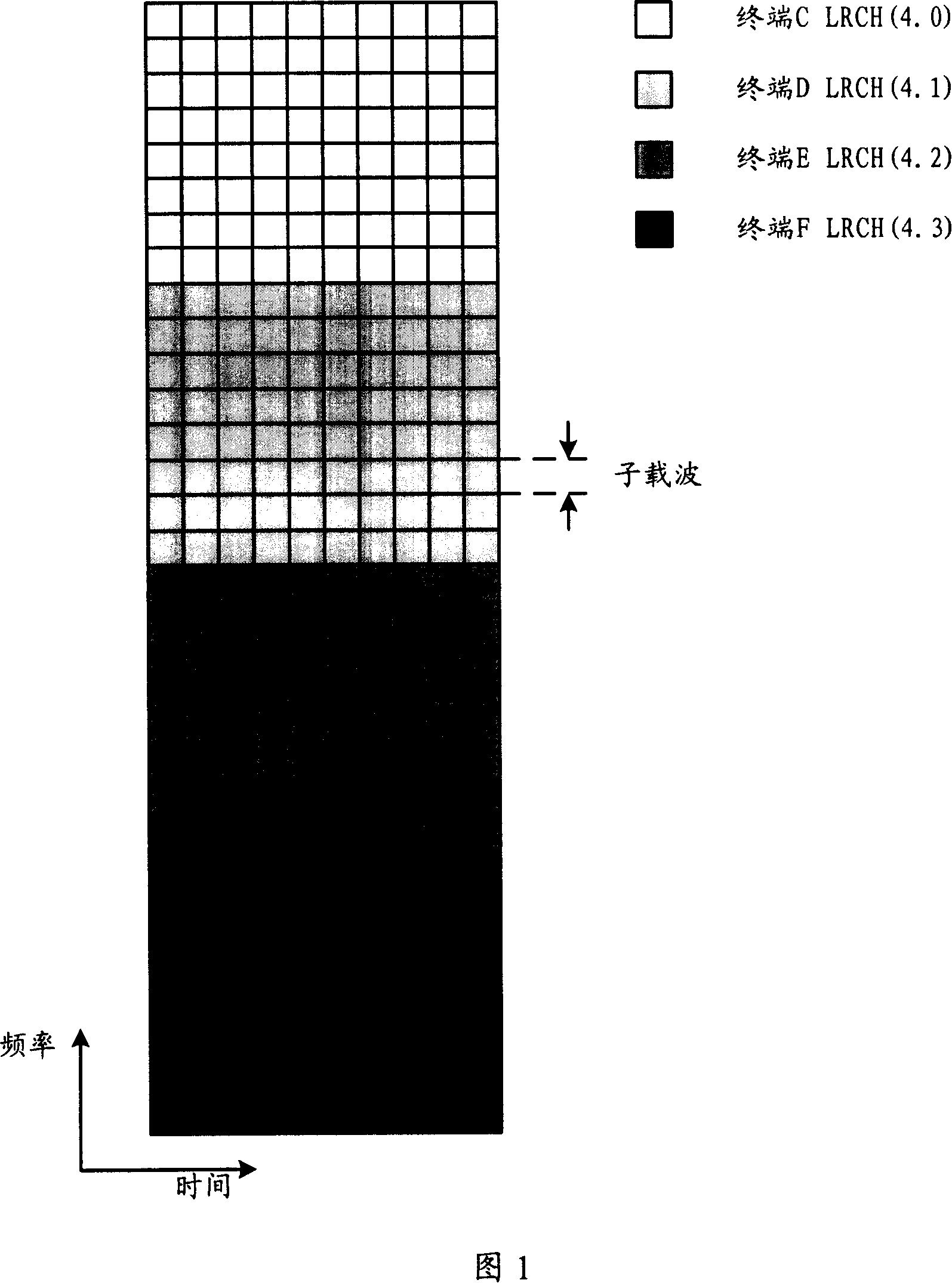 Orthogonal frequency division multi-address access system and its device, transmission method and terminal